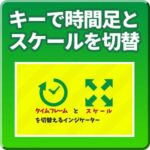 キーで時間足を切り替え【Mi_TSChange】　みながち！FX